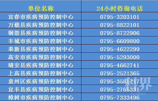 宜春疫情情况（宜春役情）