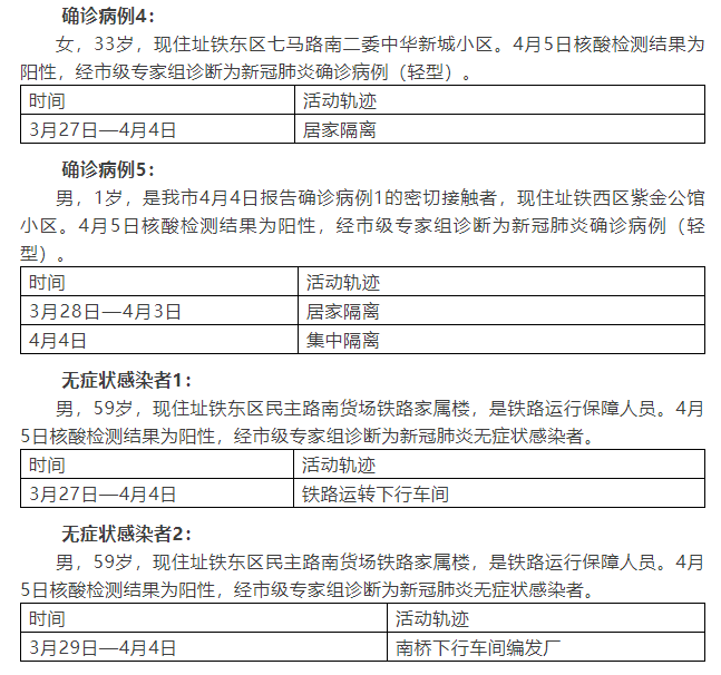 北京新增本土确诊2例无症状1例病例:北京新增5例本地确诊病例和1例无症状感染者