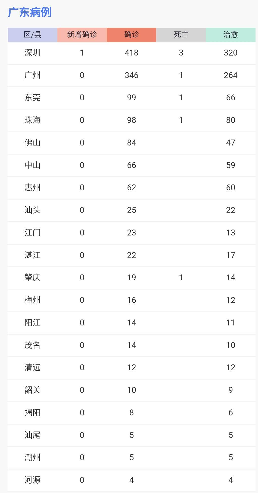 广东省疫情最新情况今日新增/广东省疫情最新消息今天新增病例 广东省疫情最新情况今日新增/广东省疫情最新消息今天新增病例