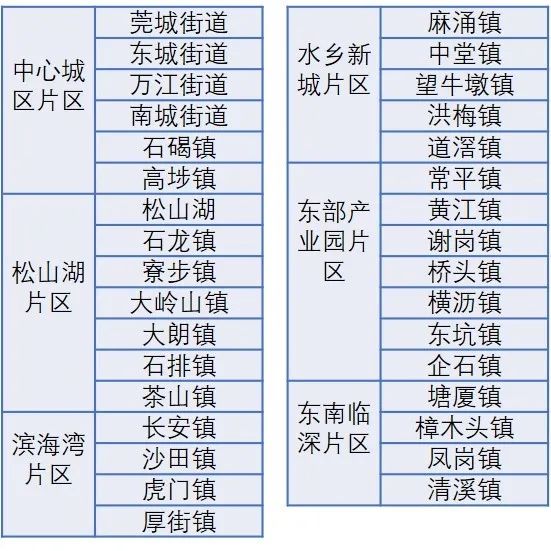 辛集市属于疫情高危区吗（辛集现在属于什么风险地区）