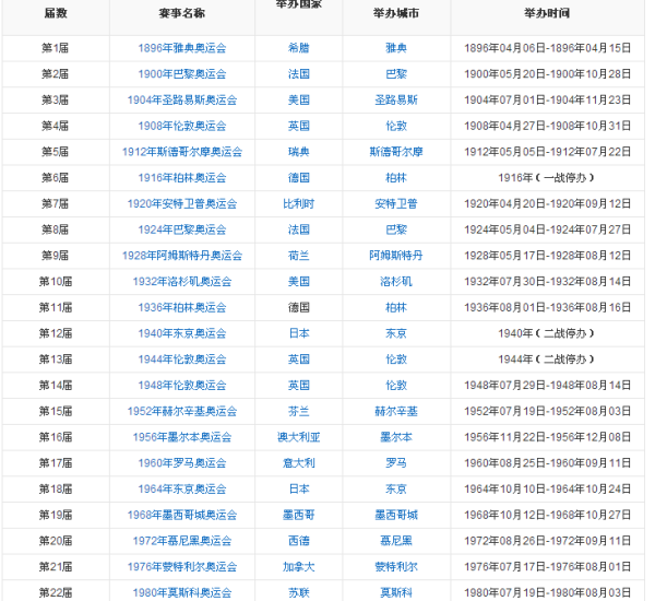 奥运结束时间表(奥运会结束时间是几月几日几时) 奥运结束时间表(奥运会结束时间是几月几日几时)