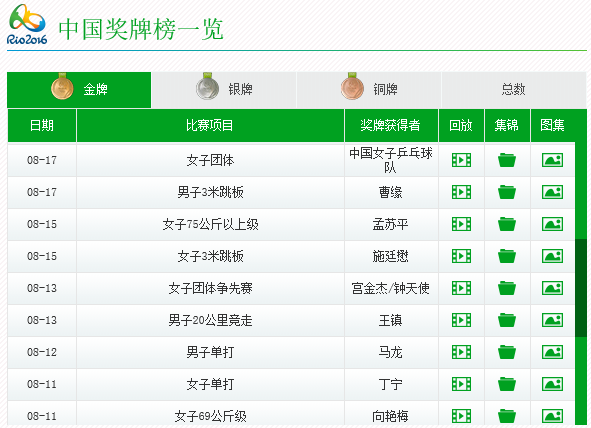 奥运结束时间表(奥运会结束时间是几月几日几时) 奥运结束时间表(奥运会结束时间是几月几日几时)