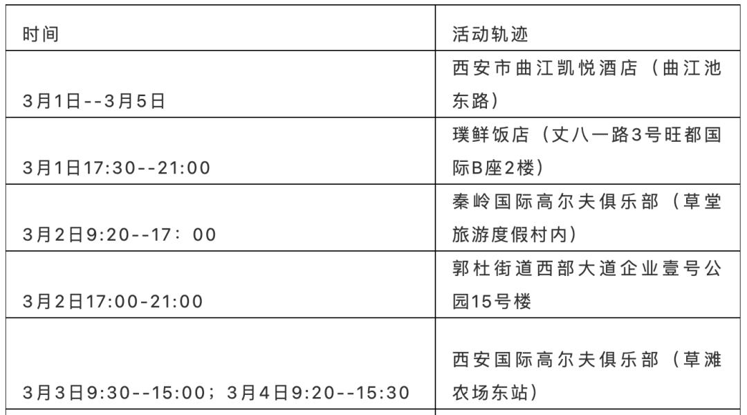 【西安新增1例本土确诊病例在哪个区/西安新增1例本土确诊病例轨迹】