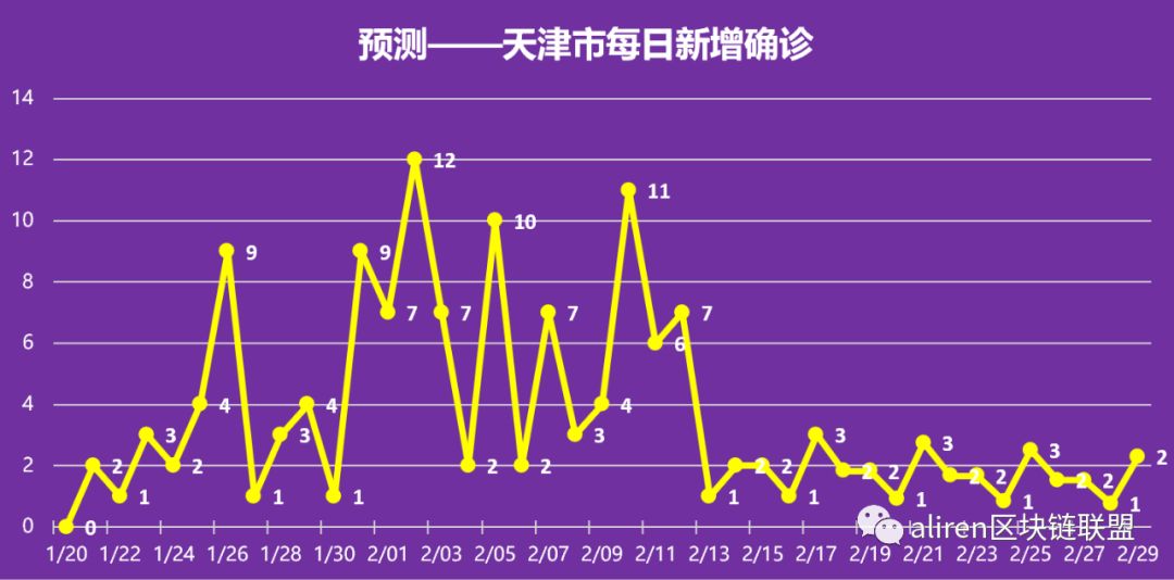 【扬州疫情轨迹表,扬州疫情轨迹表图】