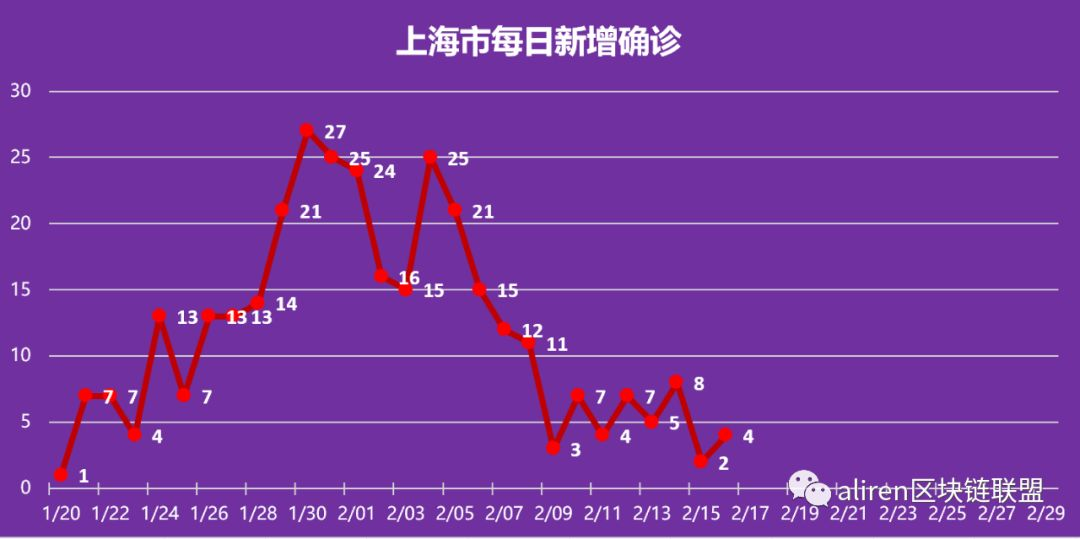 【扬州疫情轨迹表,扬州疫情轨迹表图】