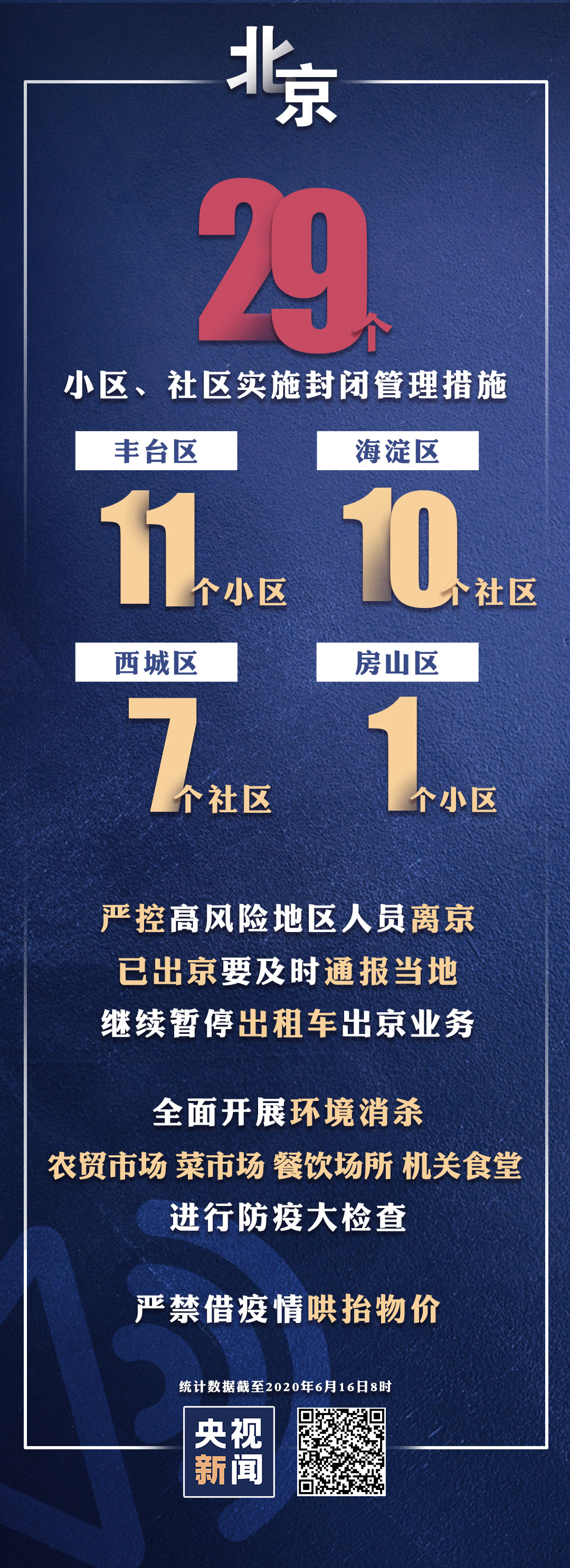 北京封控小区措施/北京已封控管理10个小区 北京封控小区措施/北京已封控管理10个小区
