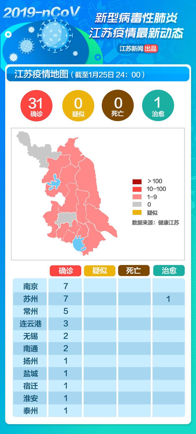 【江苏新增本土35例,江苏新增本土35例病例】