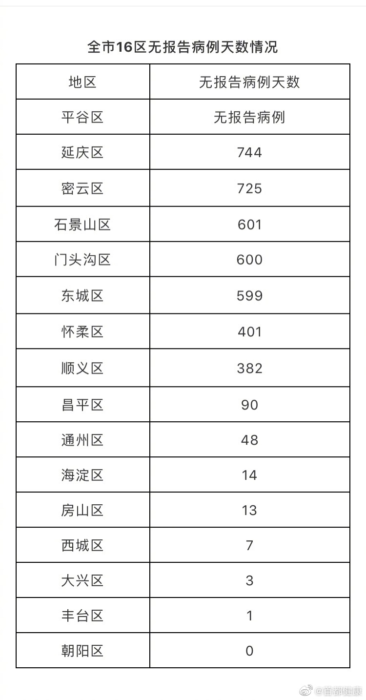 【北京朝阳区出现了新增病例/北京朝阳区出现了新增病例了吗】