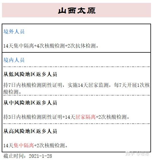 【江苏省内返乡最新政策/江苏省内返乡最新政策要求】