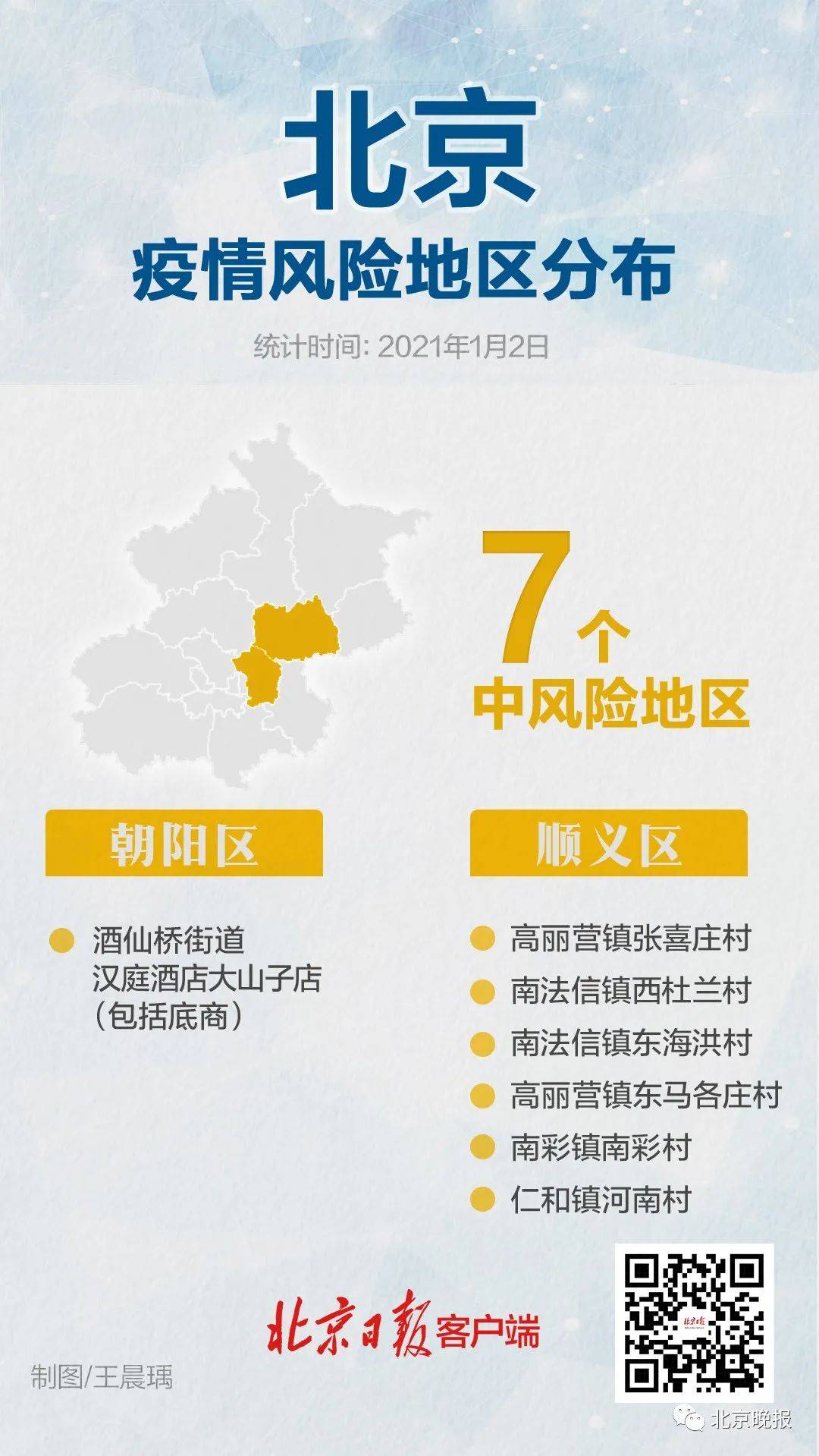 北京两地调整为中风险地区了吗/北京两地升为中风险