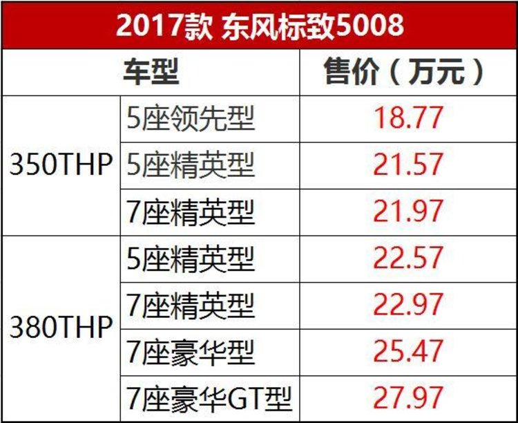 【东风标致5008,东风标致5008报价2017款】