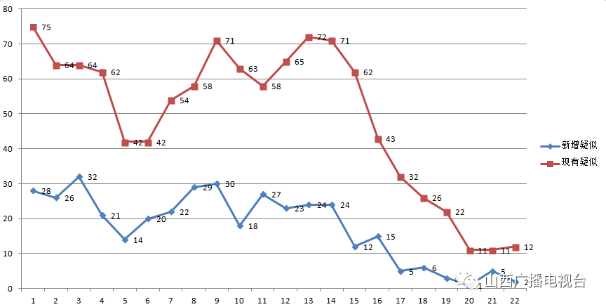【惠州疫情最新进展/惠州疫情最新数据消息新增】