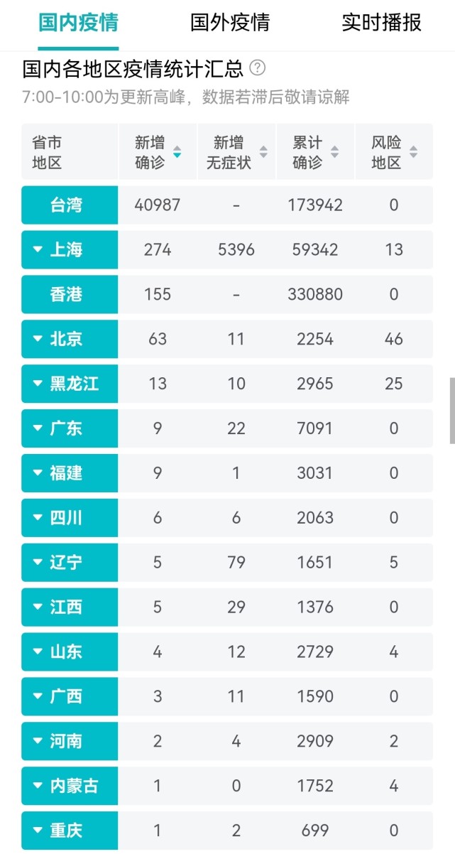 【全国疫情最新数据消息今天,全国疫情最新数据消息今天封城了】
