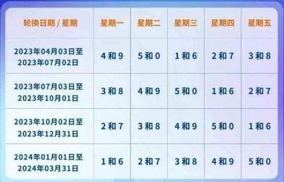 限号2024年1月限号时间表图片:限号2024年1月限号时间表图片大全 限号2024年1月限号时间表图片:限号2024年1月限号时间表图片大全