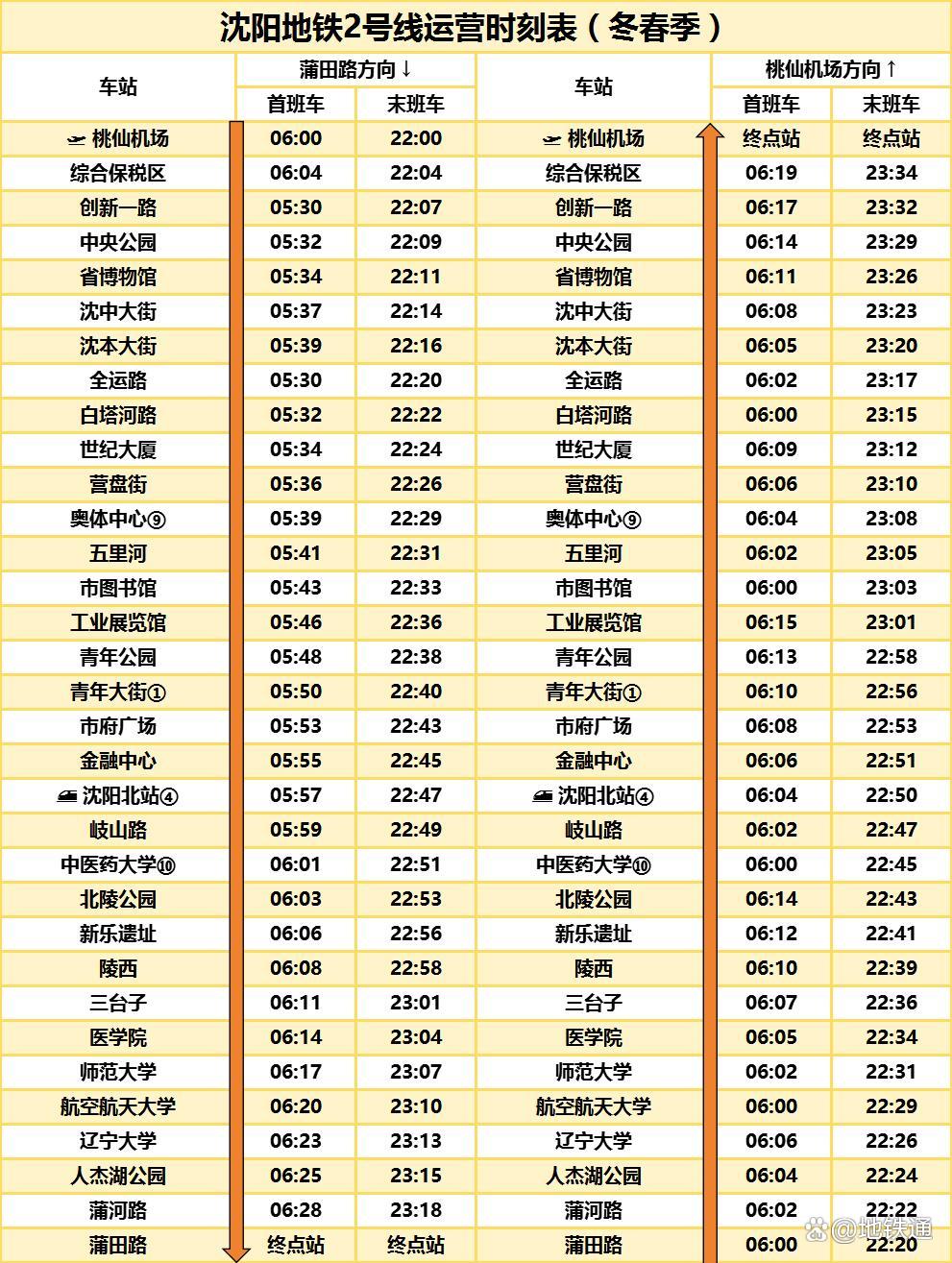 【沈阳地铁时间几点到几点,沈阳地铁一般几点开始】 【沈阳地铁时间几点到几点,沈阳地铁一般几点开始】
