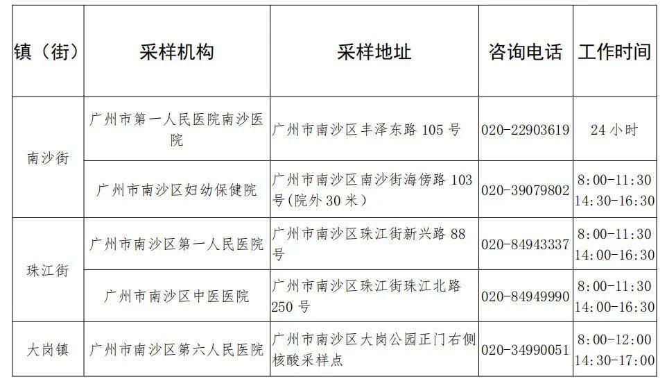关于将核酸报告ps成“阳性”!如此瞎操作,拘的信息