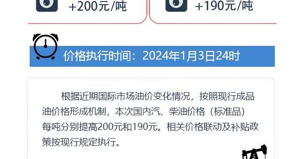 【国内油价或将大幅上调250元/国内油价或将大幅上调250元以上】