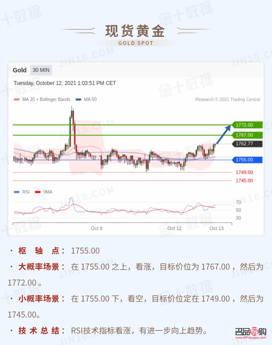 黄金行情分析软件有哪些（现货黄金行情分析软件手机版）
