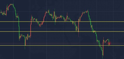 黄金行情分析软件有哪些（现货黄金行情分析软件手机版）
