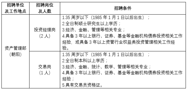 【北京朝阳区有什么上班/朝阳区都有哪个地方招工呢】 【北京朝阳区有什么上班/朝阳区都有哪个地方招工呢】