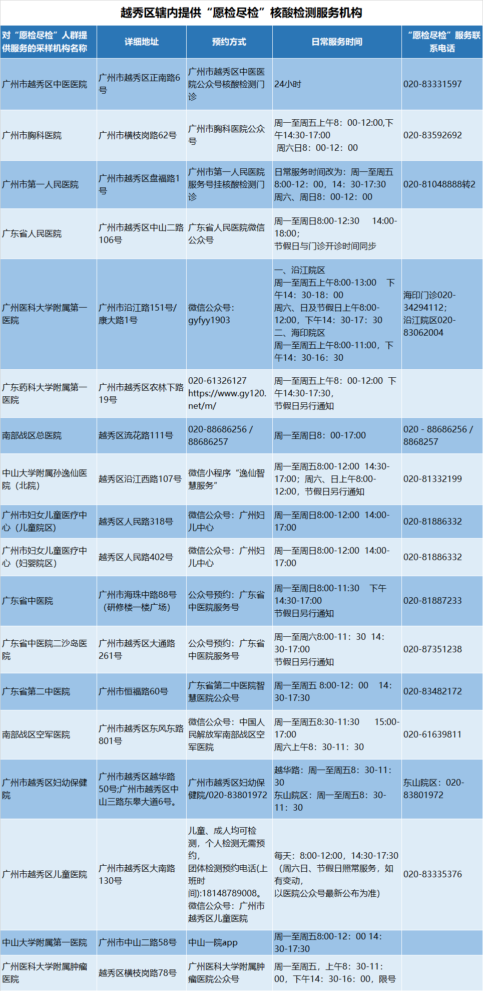 【天津检出奥密克戎变异株的医院/天津检出奥密克戎变异株的医院有哪些】