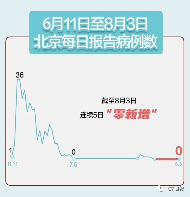 【31省份新增确诊22例本土4例在辽宁,新增病例辽宁】 【31省份新增确诊22例本土4例在辽宁,新增病例辽宁】
