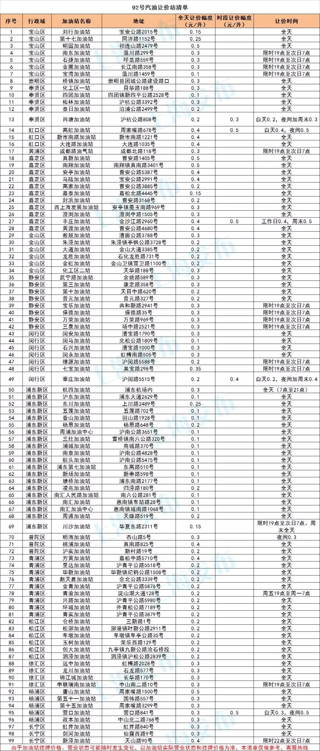 国内成品油价迎年内首降:国内成品油价将再迎大幅下调