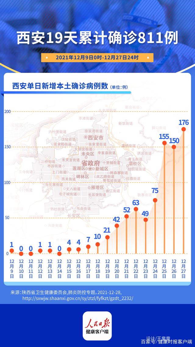 西安昨天新增病例/昨日西安新增病例