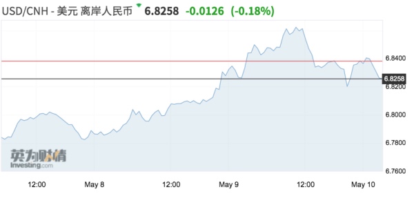 离岸人民币兑美元贬值原因:离岸人民币兑美元跌了对银行股好吗 离岸人民币兑美元贬值原因:离岸人民币兑美元跌了对银行股好吗