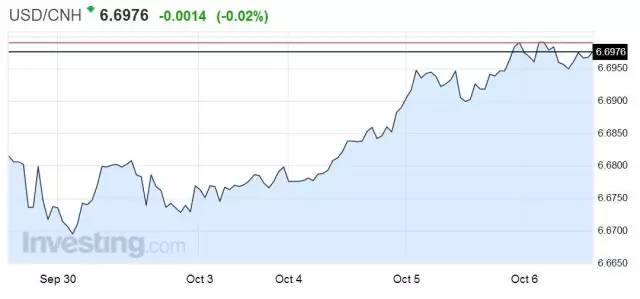 离岸人民币兑美元贬值原因:离岸人民币兑美元跌了对银行股好吗 离岸人民币兑美元贬值原因:离岸人民币兑美元跌了对银行股好吗