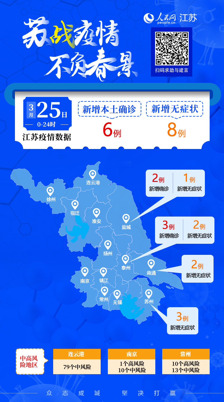 江苏连云港是什么风险:江苏连云港是疫情高风险区吗