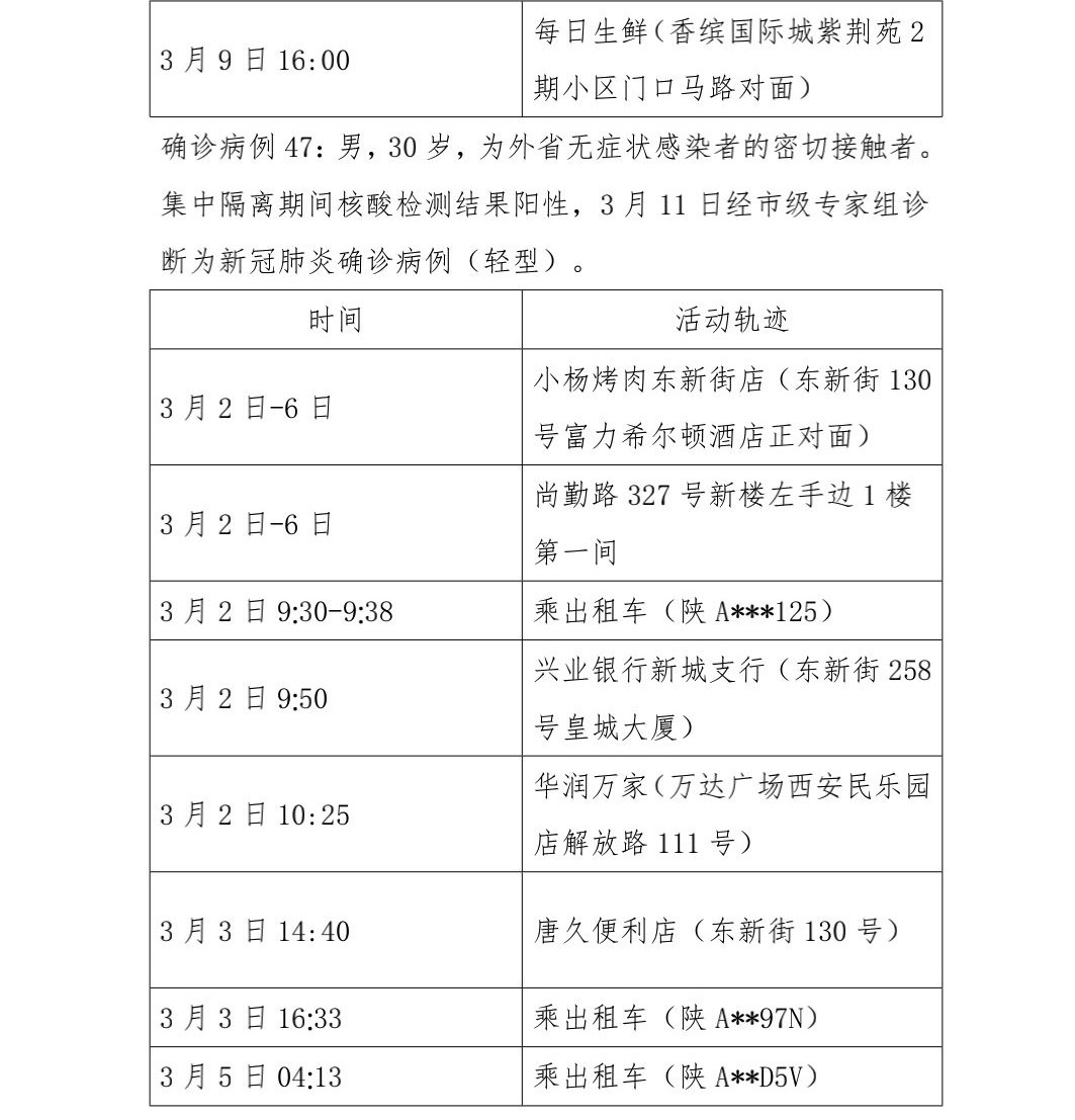 昨日增本土182例行动轨迹/昨日新增本土29例