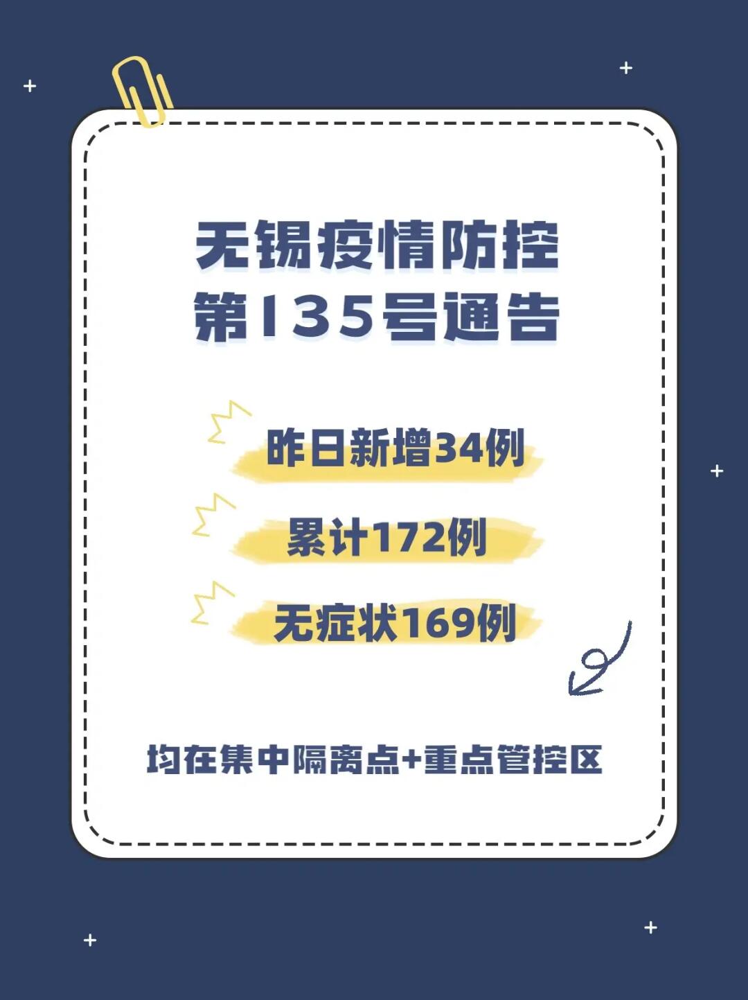 无锡新增确诊病例/无锡 新增病例