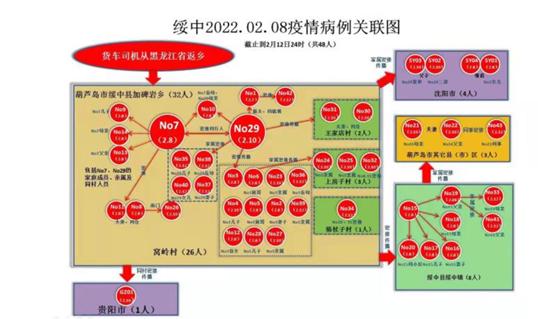 12日辽宁新增病例/辽宁12日新增2例无症状感染者