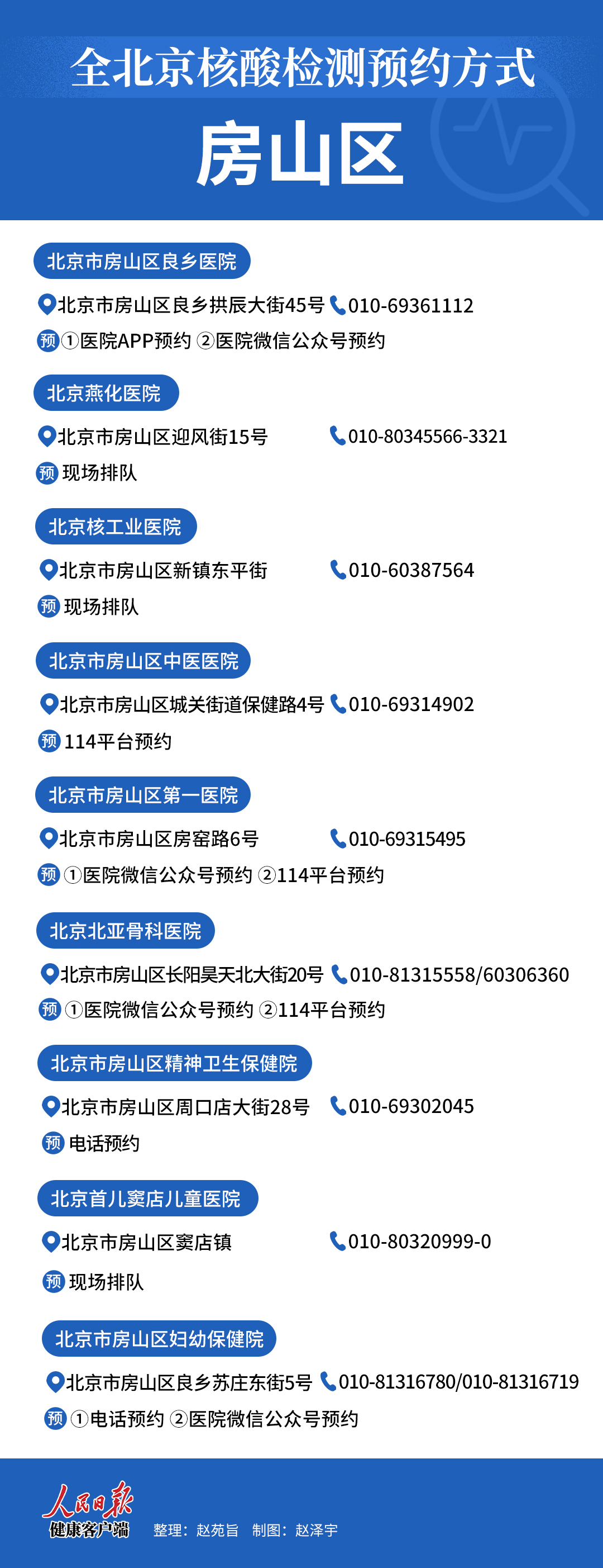 2021北京核酸检测预约（北京核算检预约）