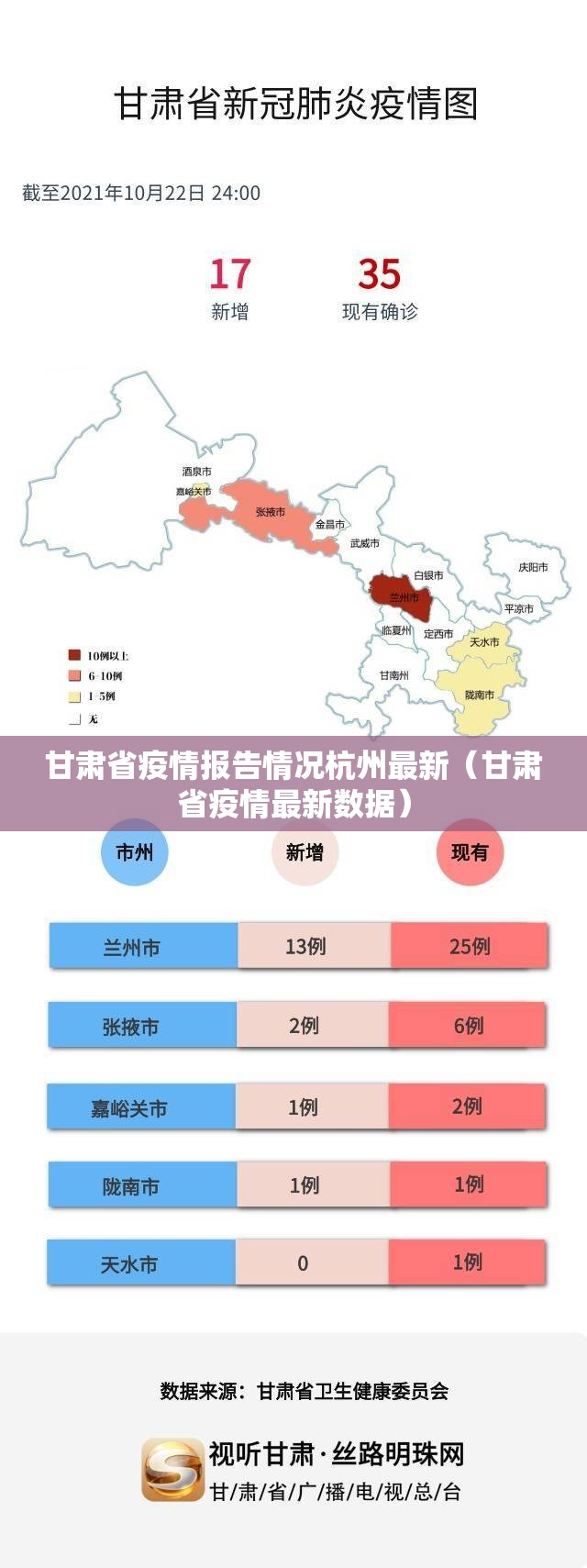 【甘肃最新疫情数据统计,甘肃最新疫情数据统计表】 【甘肃最新疫情数据统计,甘肃最新疫情数据统计表】