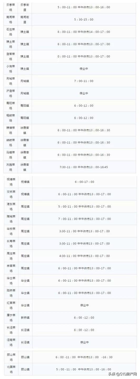 【江阴病例情况通报/江阴病例情况通报表】