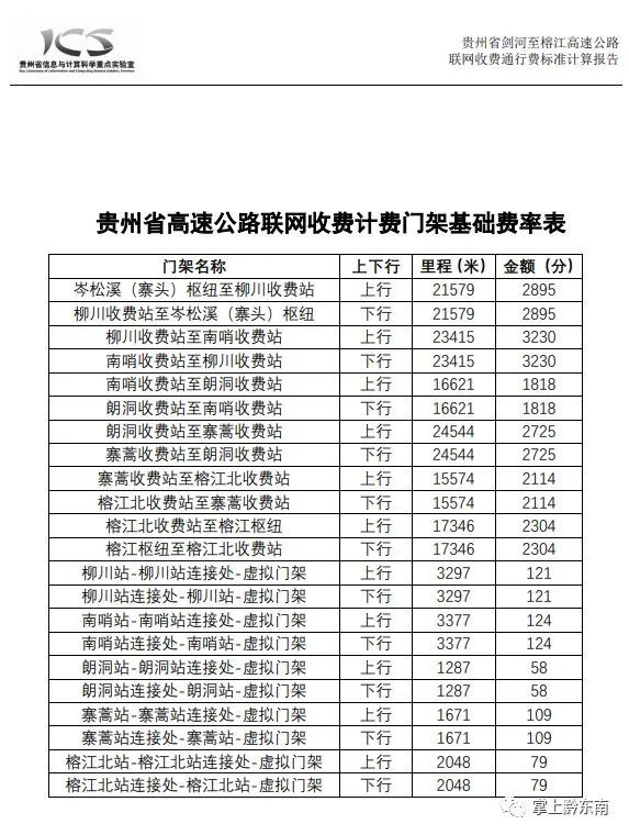 【10月1日高速收费规定最新/10月1日高速收费是以下高速为准吗?】
