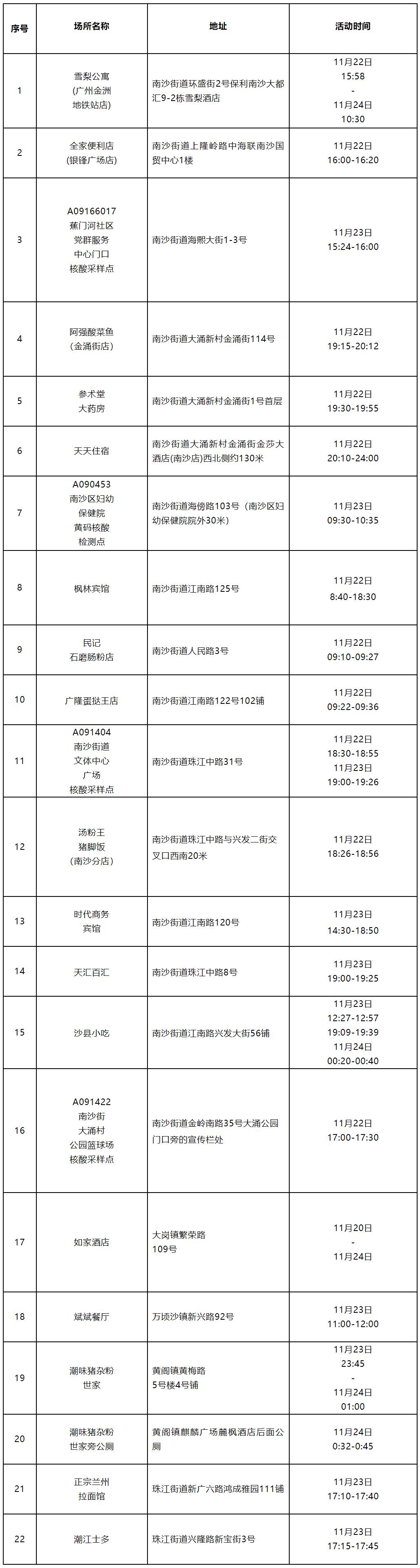 【深圳新增疫情1例轨迹/深圳新增疫情通报】 【深圳新增疫情1例轨迹/深圳新增疫情通报】