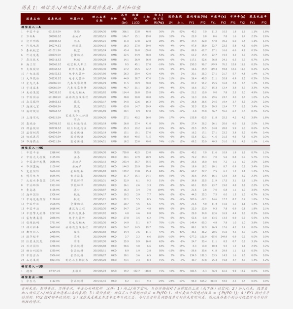 股票600752/股票600030 股票600752/股票600030