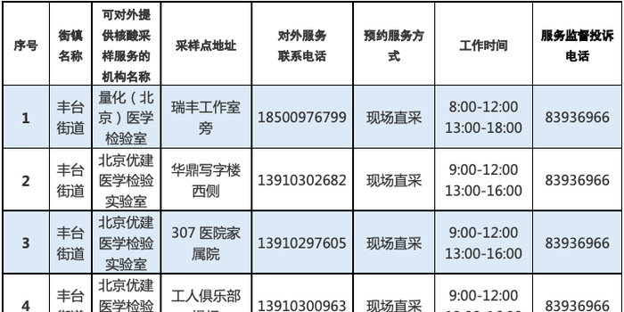 北京核酸检测区域/北京核算检测地