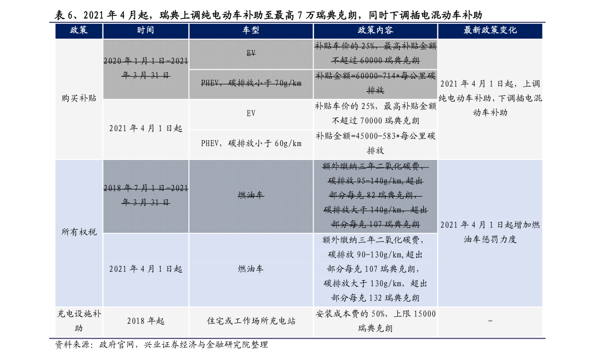 21年春节高速免费吗?/21年春节高速是否免费 21年春节高速免费吗?/21年春节高速是否免费