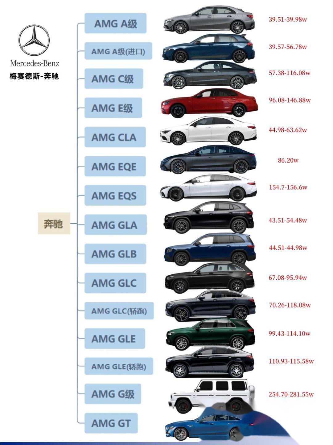 奔驰车型大全及价格表/suv奔驰车型大全和价格表