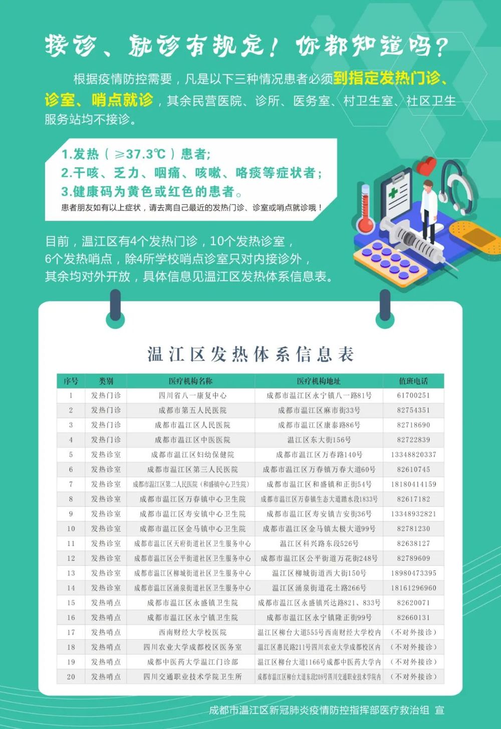 【成都温江疫情防控电话,成都温江疫情防控电话号码】