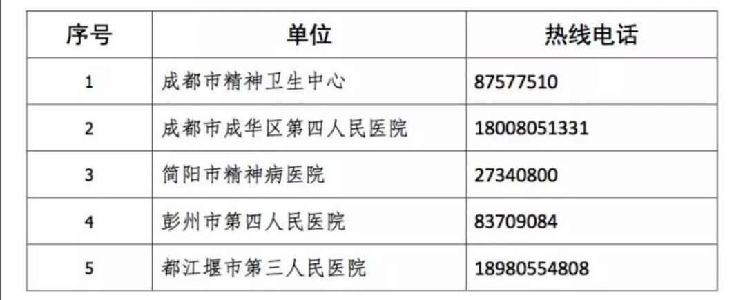 【成都温江疫情防控电话,成都温江疫情防控电话号码】