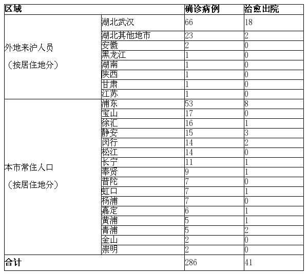 【上海感染路径/上海确诊感染】 【上海感染路径/上海确诊感染】