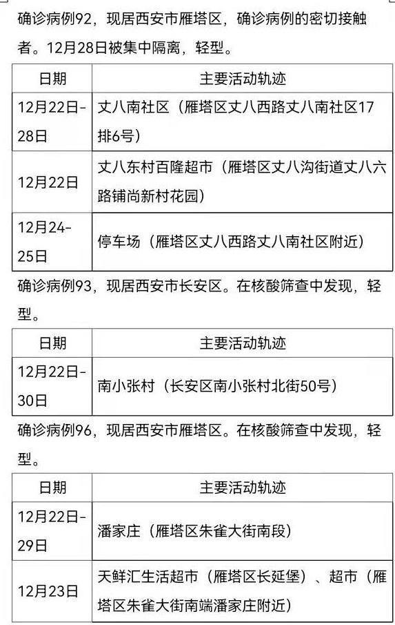 陕西新增6例本土确诊病例路线/陕西新增确诊病例活动轨迹