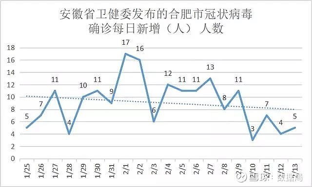 安徽合肥新冠疫情情况（安徽合肥疫情病例）