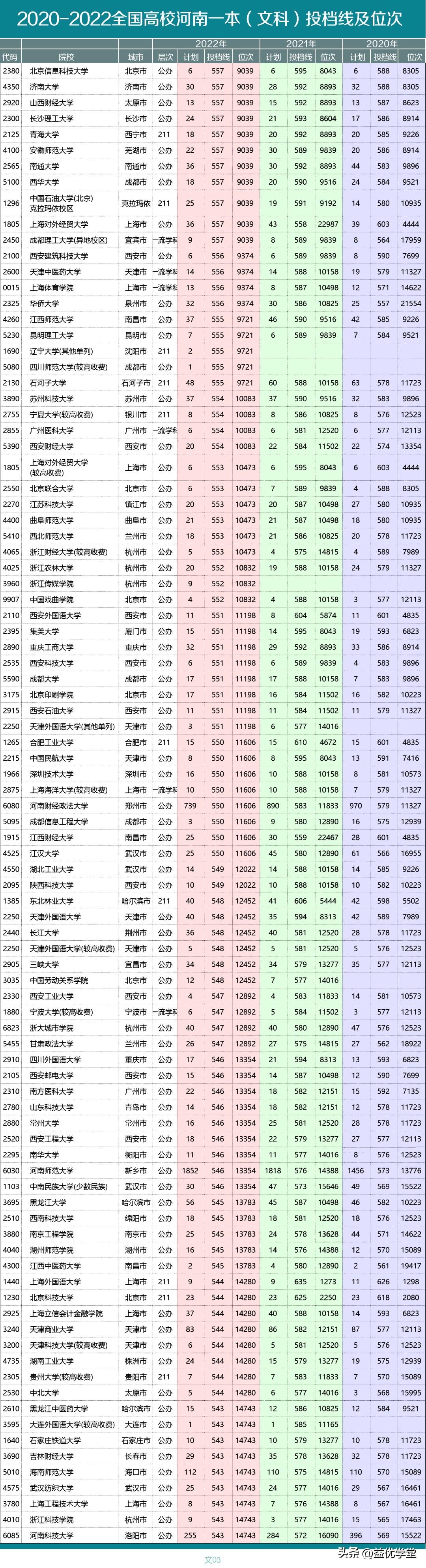 【2022-2023考试时间一览表,考试时间2020具体时间】