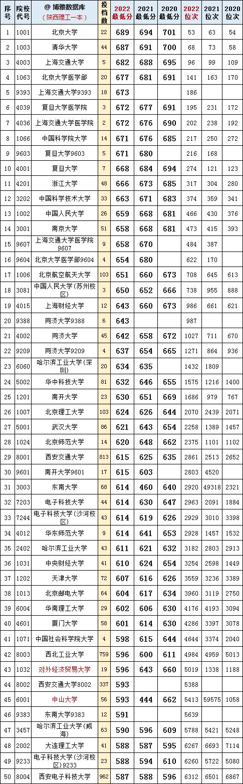 【2022-2023考试时间一览表,考试时间2020具体时间】